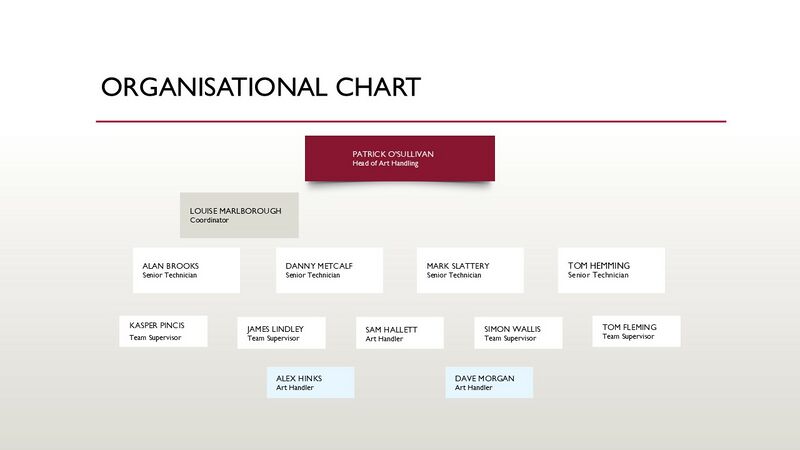 File:AH Organisational Chart March 26.jpg