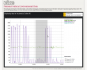 Graphing Environmental Data