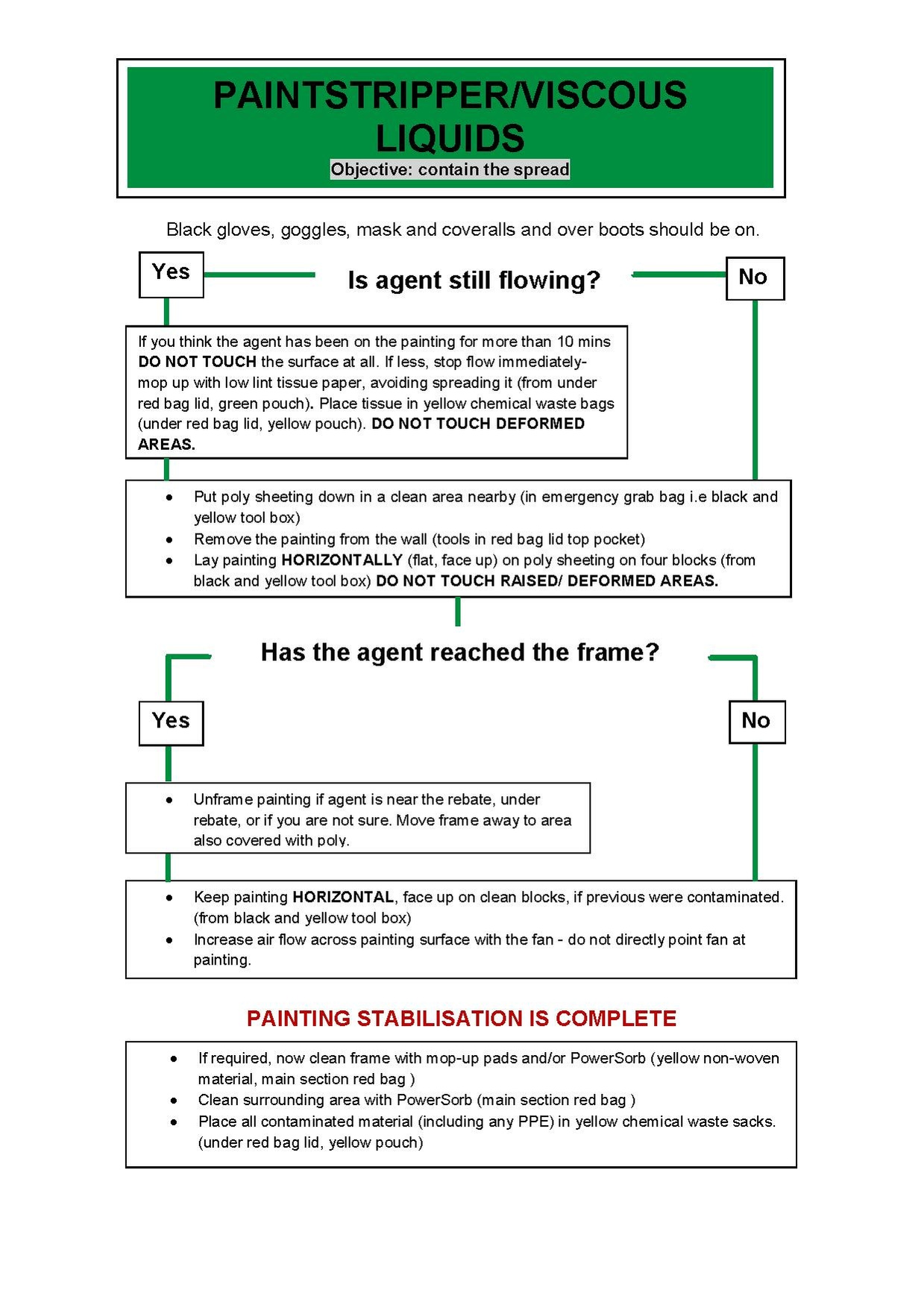 Flowchart: Paintstripper