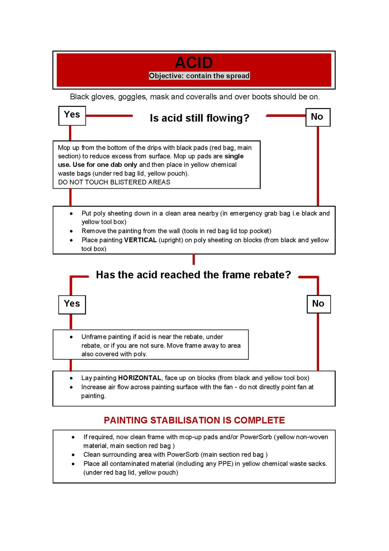 Flowchart: Acid