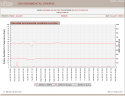 Graphing Environmental Data